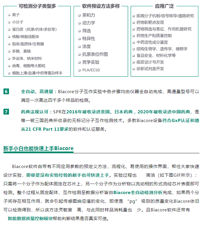 Biacore真相大揭秘！-江西省立康科技有限公司