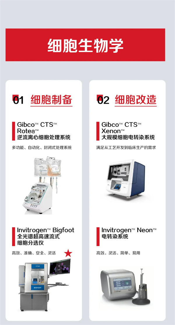 万亿政府津贴｜赛默飞鼎力大举支持科研、医院及工业多领域生命科学仪器装备更新刷新-江西省立康科技有限公司