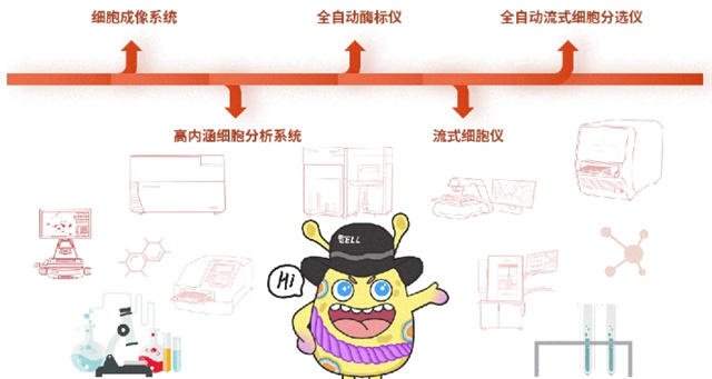 产品应用——Varioskan LUX 多功效酶标仪气体控制？？？，，，，，，细胞动力学丈量好帮手-江西省立康科技有限公司